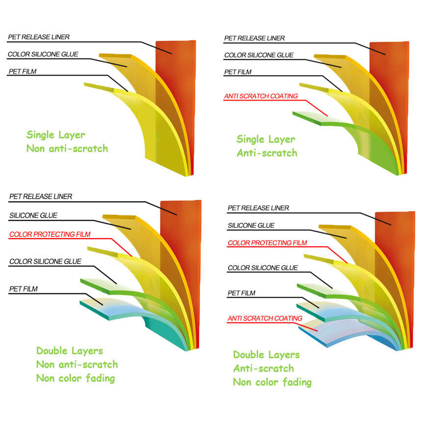 car window uv film, clear uv blocking window film for cars, acoustic film for car windows